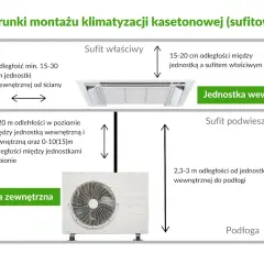 Klimakonwektor sufitowy - Czy warto go instalować w mieszkaniu?