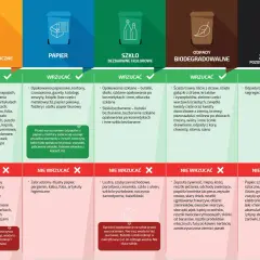 Jak prawidłowo utylizować folię budowlaną - poradnik segregacji