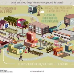 Jak ekologicznie wyrzucić stare zdjęcia? Poznaj 5 bezpiecznych metod