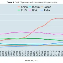 Emisja CO2 w Europie: przyczyny, skutki i jak UE walczy z kryzysem klimatycznym