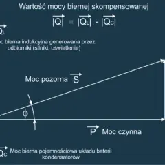 Moc czynna bierna i pozorna - Definicje oraz wzory obliczeń