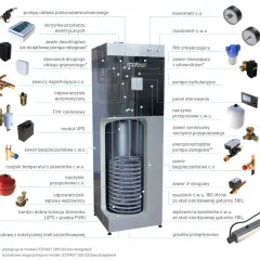 Jak działa pompa ciepła Buderus? Budowa i zasada działania urządzenia