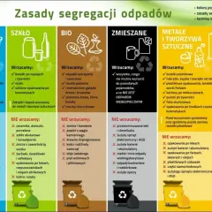 Kto płaci za śmieci właściciel czy najemca: Poznaj przepisy i obowiązki