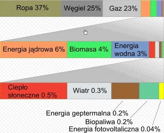 Emisja CO2 w Polsce: źródła, wpływ na środowisko i jak ją ograniczyć